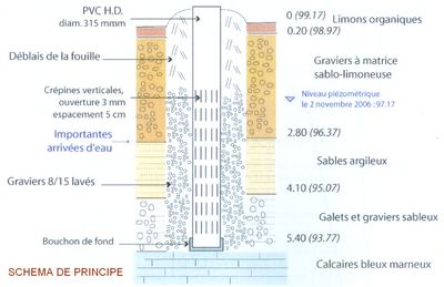 Turbidimetre
